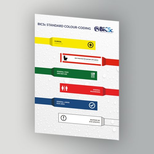 A3 Colour-Coding Poster