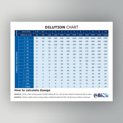 A3 Dilution Chart