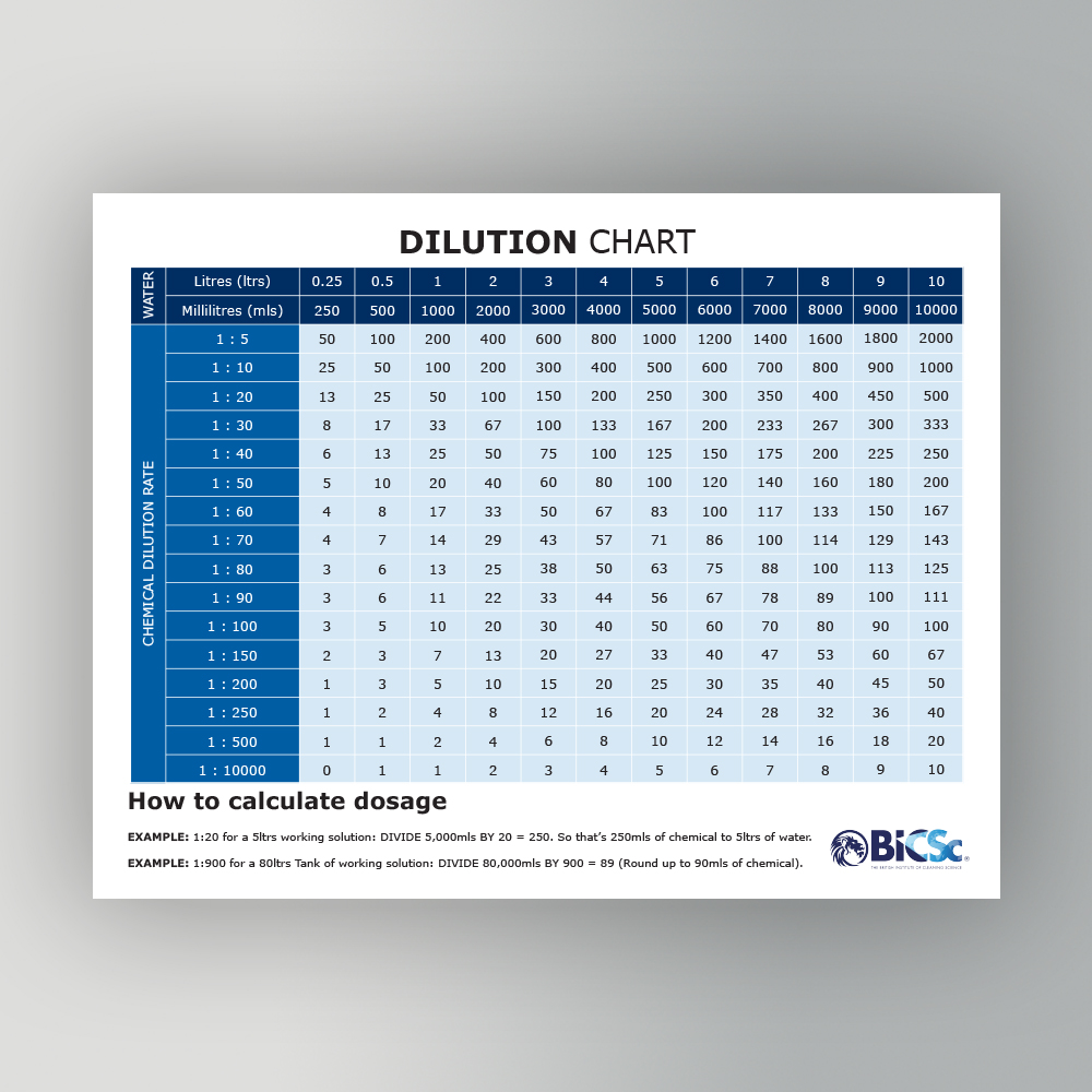 a3-dilution-chart-bicsc