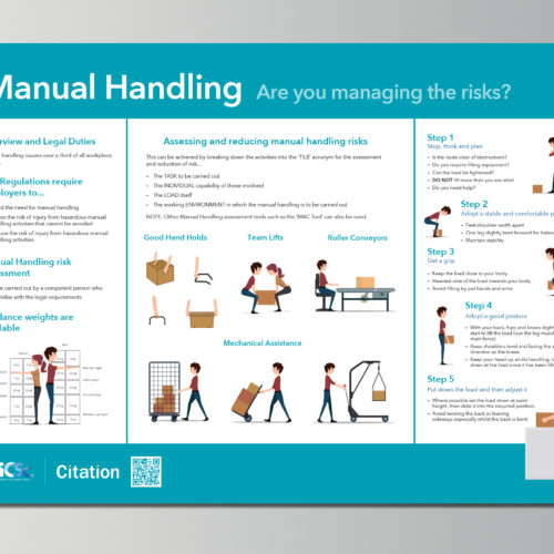 A3 Manual Handling Poster